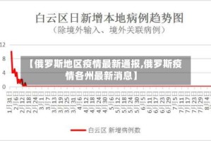【俄罗斯地区疫情最新通报,俄罗斯疫情各州最新消息】