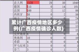 累计广西疫情地区多少例(广西疫情确诊人数)