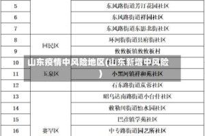 山东疫情中风险地区(山东新增中风险)