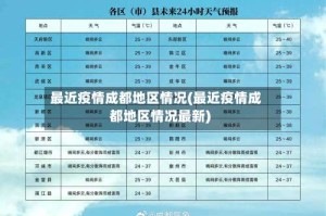 最近疫情成都地区情况(最近疫情成都地区情况最新)