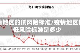 疫情地区的低风险标准/疫情地区的低风险标准是多少