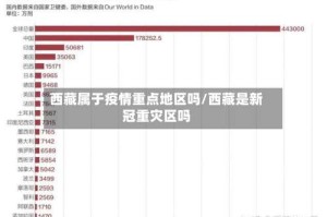 西藏属于疫情重点地区吗/西藏是新冠重灾区吗