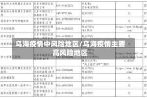 乌海疫情中风险地区/乌海疫情主要高风险地区