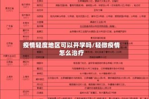 疫情轻度地区可以开学吗/轻微疫情怎么治疗
