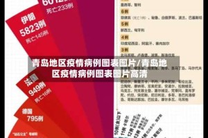 青岛地区疫情病例图表图片/青岛地区疫情病例图表图片高清