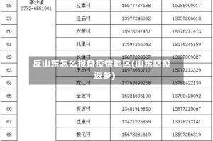 反山东怎么报备疫情地区(山东防疫返乡)