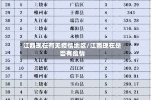 江西现在有无疫情地区/江西现在是否有疫情