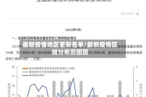 最新疫情地区更新名单/最新疫情区域分布范围图