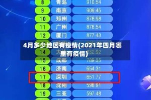 4月多少地区有疫情(2021年四月哪里有疫情)