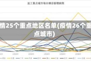 疫情25个重点地区名单(疫情26个重点城市)