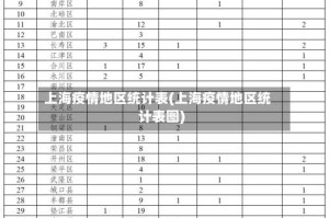 上海疫情地区统计表(上海疫情地区统计表图)