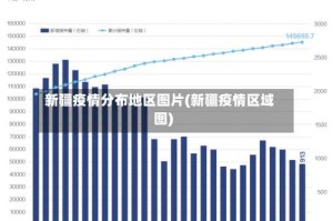 新疆疫情分布地区图片(新疆疫情区域图)