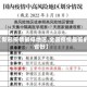 【新冠疫情最低地区,全国疫情最低的省份】