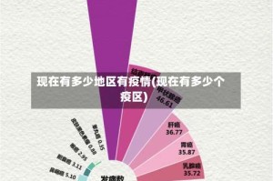 现在有多少地区有疫情(现在有多少个疫区)