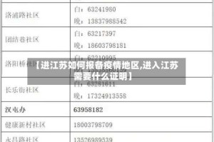 【进江苏如何报备疫情地区,进入江苏需要什么证明】