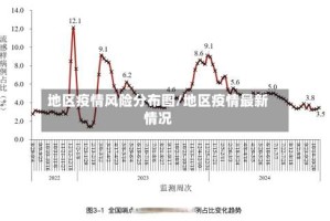 地区疫情风险分布图/地区疫情最新情况
