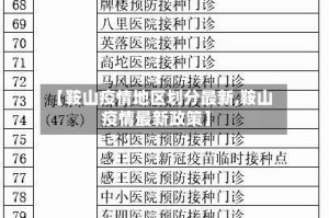 【鞍山疫情地区划分最新,鞍山疫情最新政策】