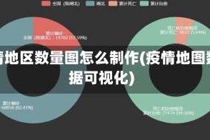 疫情地区数量图怎么制作(疫情地图数据可视化)