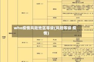 who疫情风险地区等级(风险等级 疫情)
