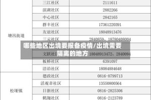 哪些地区出境要报备疫情/出境需要隔离的地方