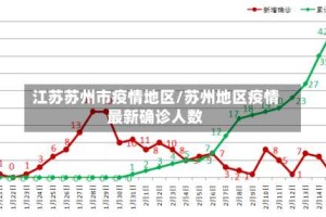 江苏苏州市疫情地区/苏州地区疫情最新确诊人数