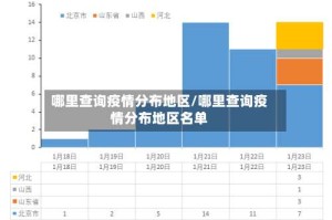 哪里查询疫情分布地区/哪里查询疫情分布地区名单