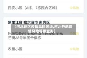 【河北地区疫情风险等级,河北各地疫情风险等级查询】