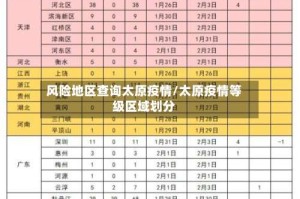 风险地区查询太原疫情/太原疫情等级区域划分