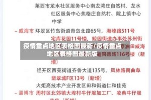 疫情重点地区表格图最新/疫情重点地区表格图最新版