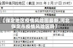 【保定地区疫情风险图最新,河北保定市疫情风险区吗】