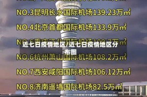 近七日疫情地区/近七日疫情地区分布图