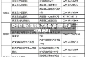 疫情期间如何跨地区看病(疫情期间如何去异地)