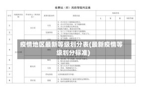 疫情地区最新等级划分表(最新疫情等级划分标准)