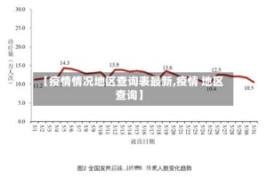 【疫情情况地区查询表最新,疫情 地区 查询】