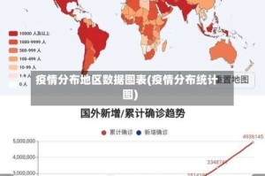 疫情分布地区数据图表(疫情分布统计图)