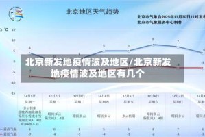 北京新发地疫情波及地区/北京新发地疫情波及地区有几个