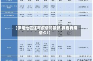 【保定地区还有疫情吗最新,保定有疫情么?】