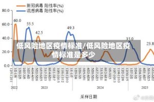 低风险地区疫情标准/低风险地区疫情标准是多少
