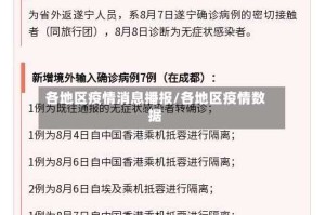 各地区疫情消息播报/各地区疫情数据