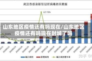 山东地区疫情还有吗现在/山东地区疫情还有吗现在封城了吗