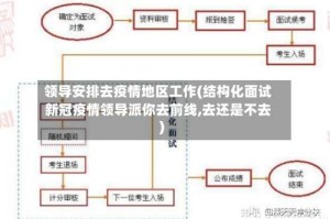 领导安排去疫情地区工作(结构化面试新冠疫情领导派你去前线,去还是不去)