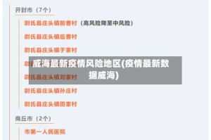 威海最新疫情风险地区(疫情最新数据威海)