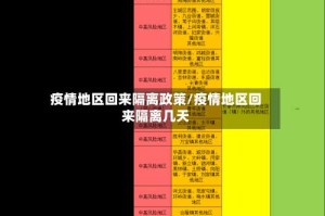 疫情地区回来隔离政策/疫情地区回来隔离几天