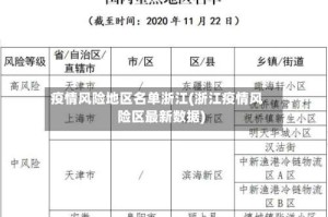 疫情风险地区名单浙江(浙江疫情风险区最新数据)