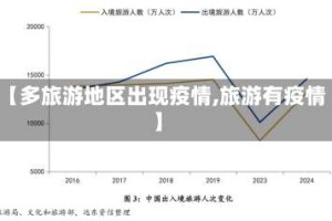 【多旅游地区出现疫情,旅游有疫情】