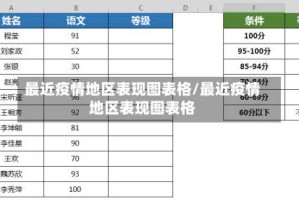 最近疫情地区表现图表格/最近疫情地区表现图表格