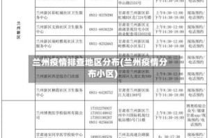 兰州疫情排查地区分布(兰州疫情分布小区)
