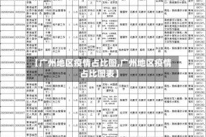 【广州地区疫情占比图,广州地区疫情占比图表】