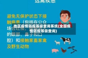 地区疫情防疫等级查询系统(全国疫情防疫等级查询)
