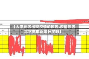 【大学地区出现疫情的原因,疫情原因大学生能正常开学吗】